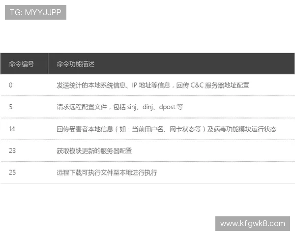 凯发线上开户安全验证机制详解保障每位玩家的账户安全